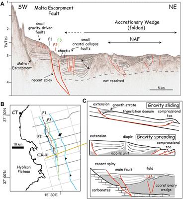 Commentary: Deformation Pattern of the Northern Sector of the Malta Escarpment (Offshore SE Sicily, Italy): Fault Dimension, Slip Prediction, and Seismotectonic Implications